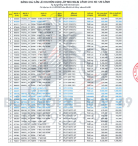 bảng giá lốp xe michelin mới nhất 6/2022